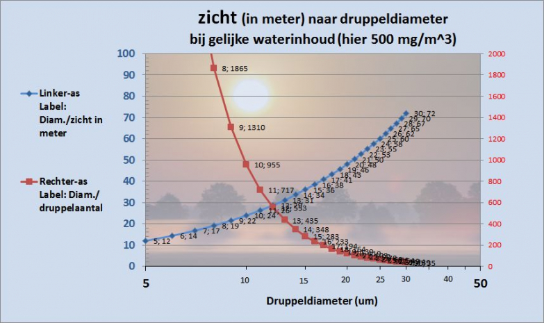 relatie_zicht_en_druppelaantal_en_grootte_2.jpg