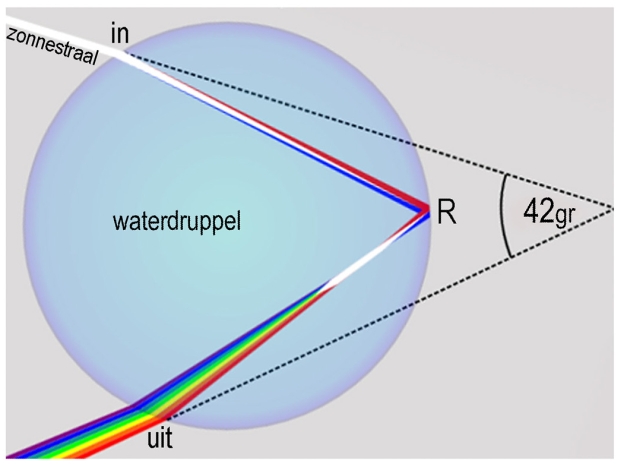 Vereniging voor Weerkunde en Klimatologie