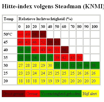 steadman_hitteindex_knmi.jpg