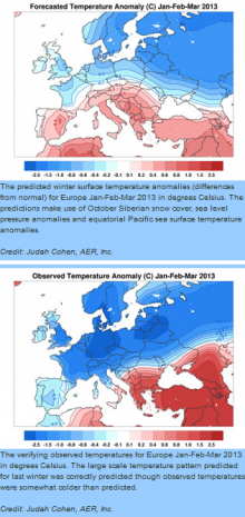The temperature forecast January to March 2013.