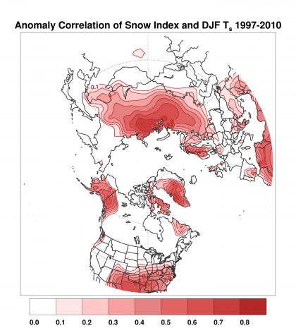 Anomaly Correlation of Snow Index and DJF T, 1997-2010