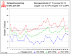 Temperatuurverloop KNMI april 2021